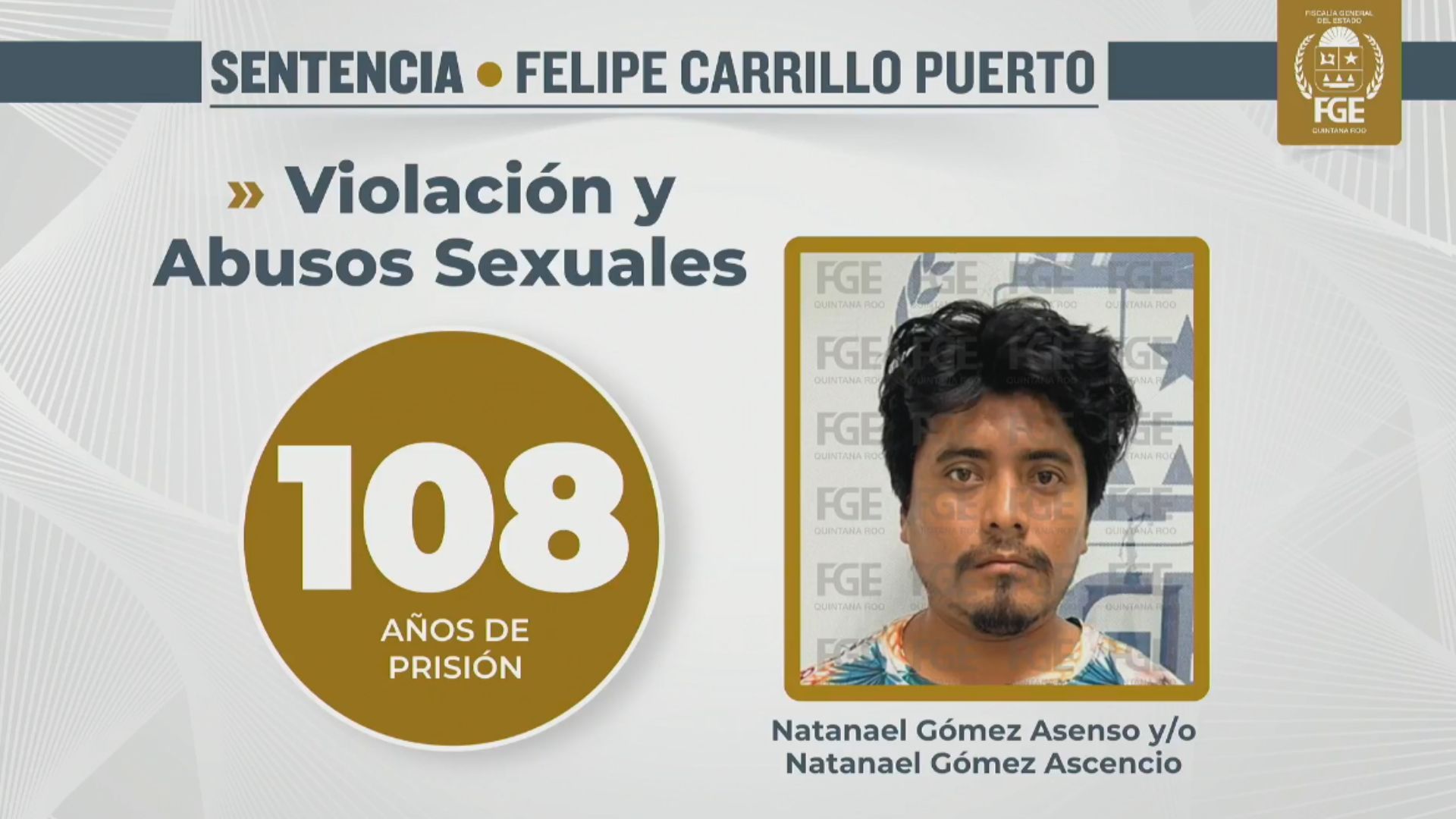 Imagen de la FGE sobre la sentencia de 108 años de prisión contra Natanael Gómez por violación y abusos sexuales en Felipe Carrillo Puerto